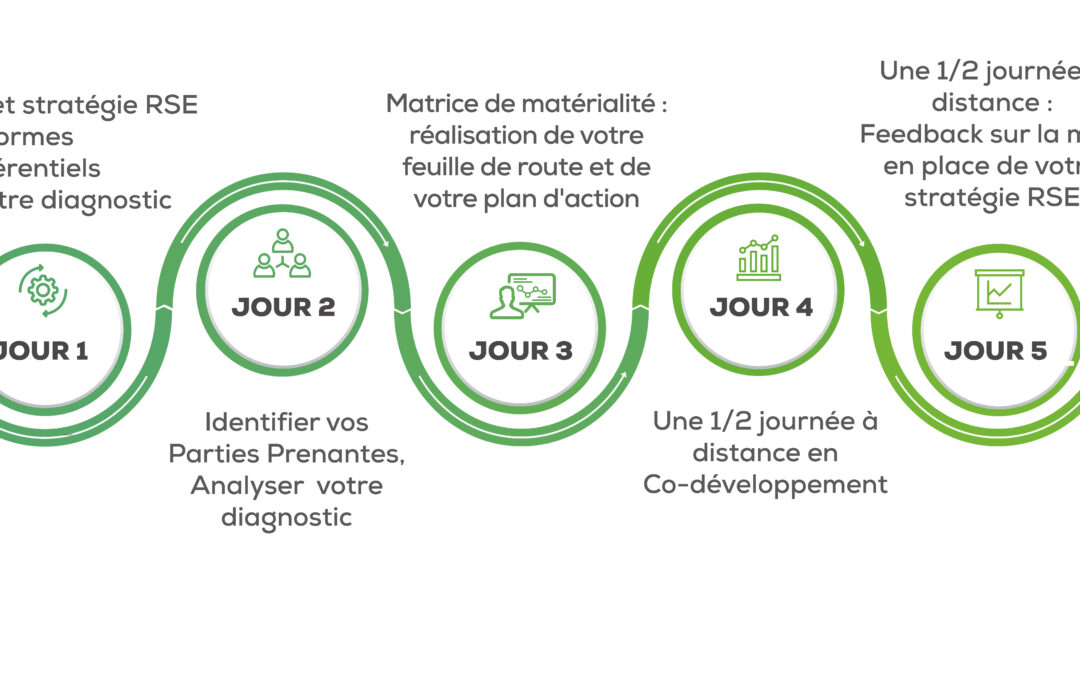 Programme Declic22